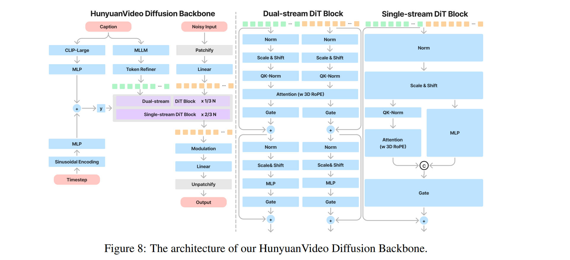 HY video arch