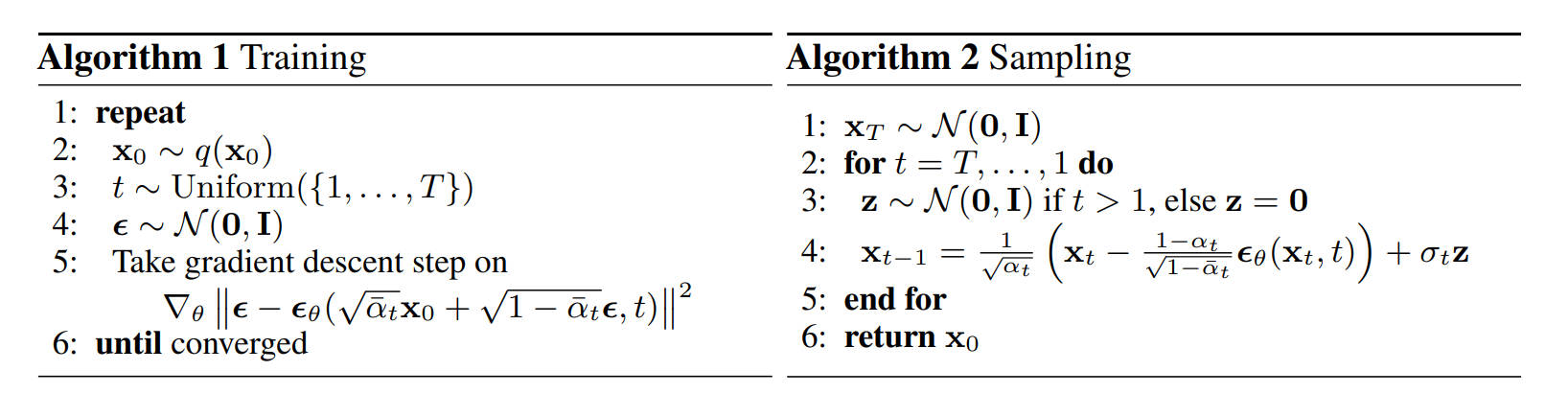 DDPM Algo